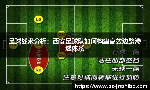 足球战术分析：西安足球队如何构建高效边路渗透体系